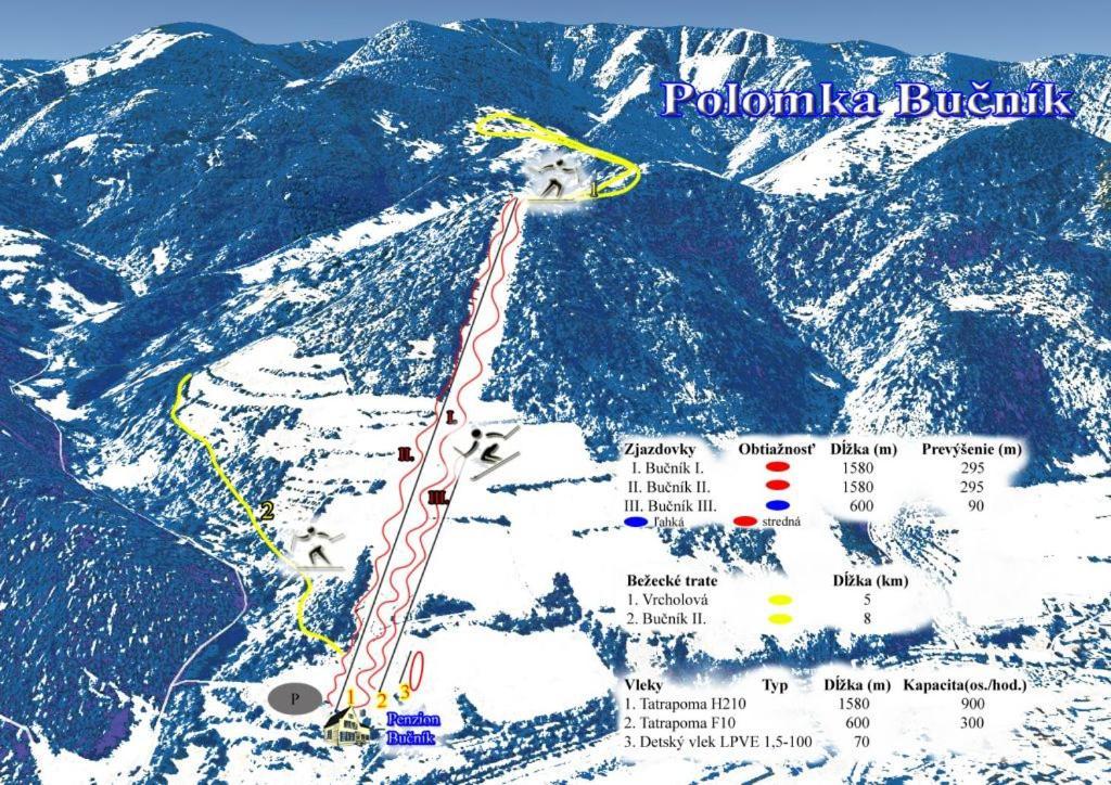 Drevenica Polomka, 20 Min To 5 Ski Resorts Brezno Dış mekan fotoğraf